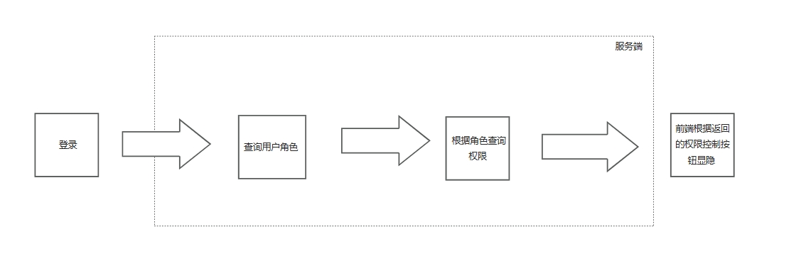 流程图