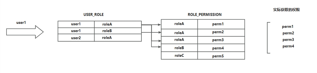 role.png
