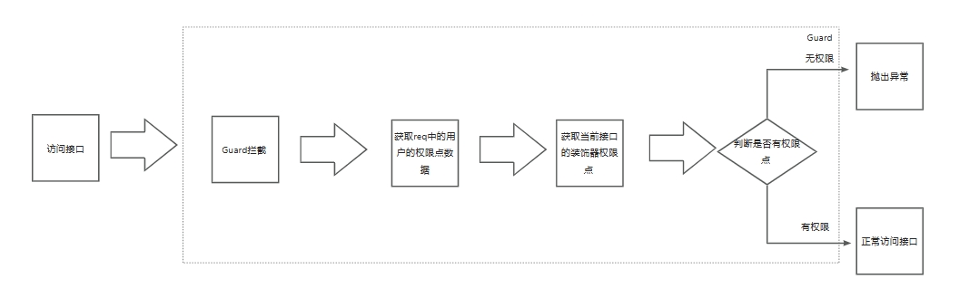 server流程图